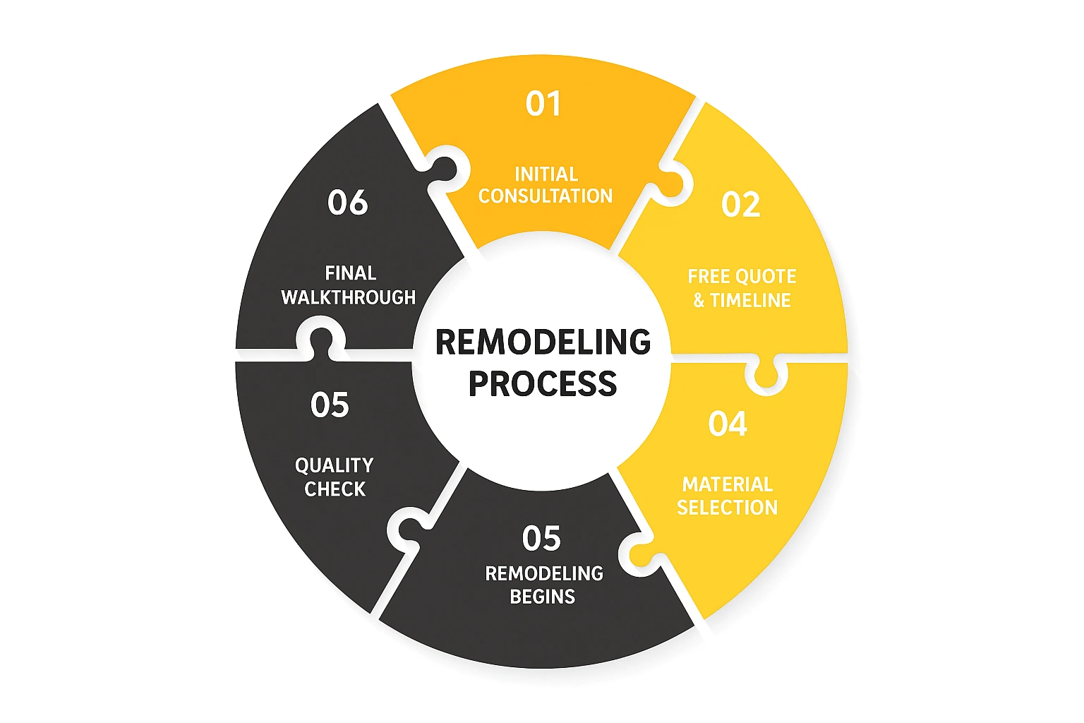 Remodeling Contractor